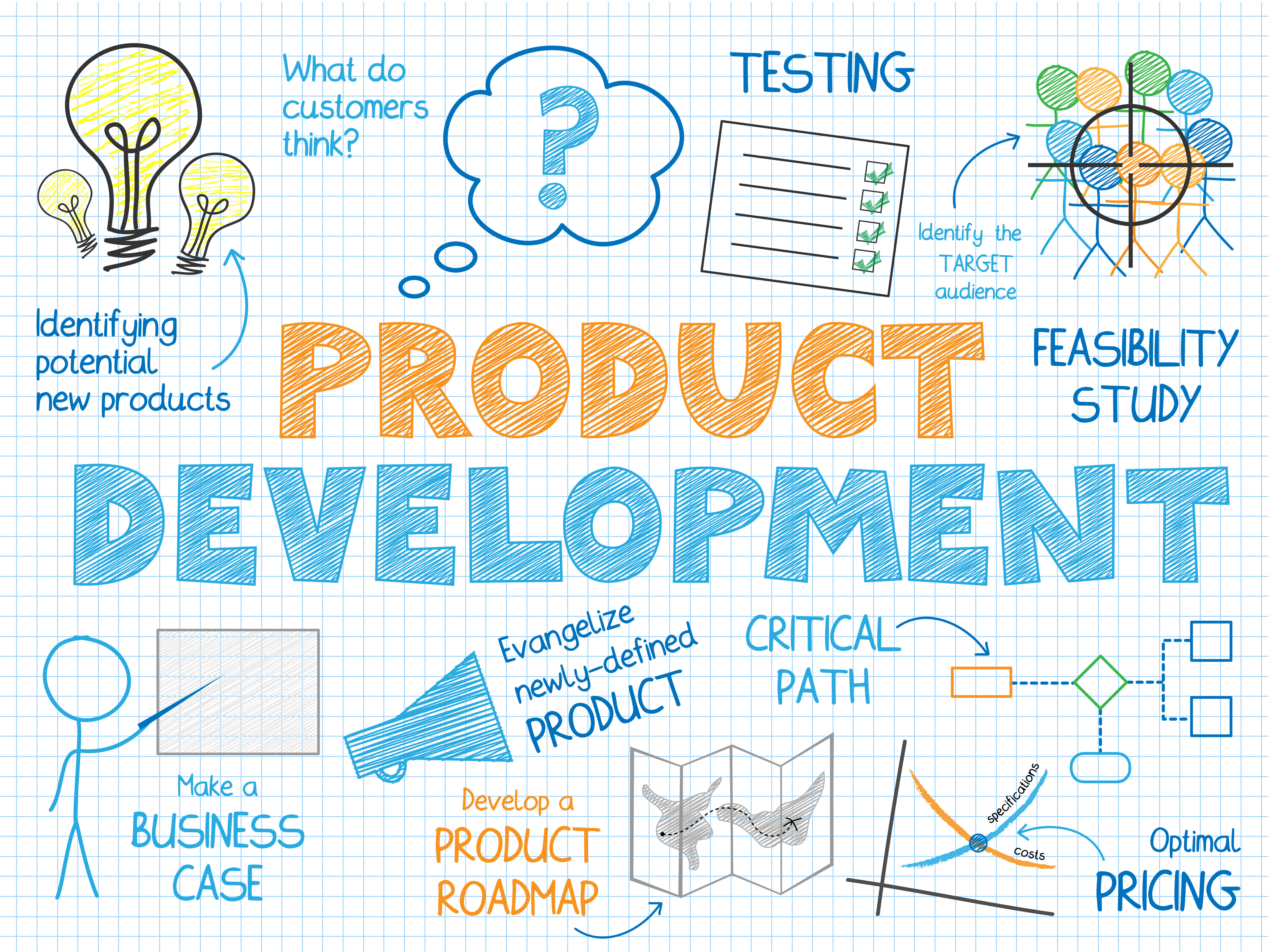 8 Questions A Product Manager Should Ask About A New Product